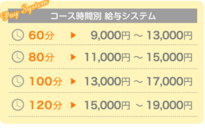 60分9000円からのバック