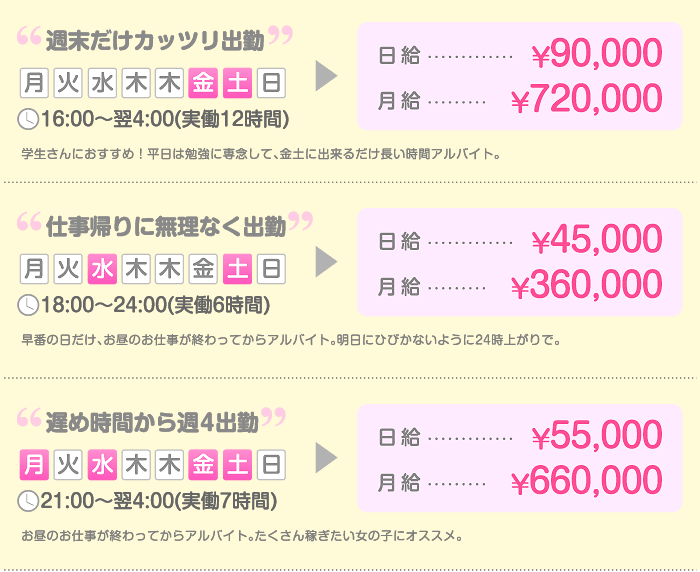 週末だけガッツリ出勤したり、早番の日だけバイトしたり、いろいろできます