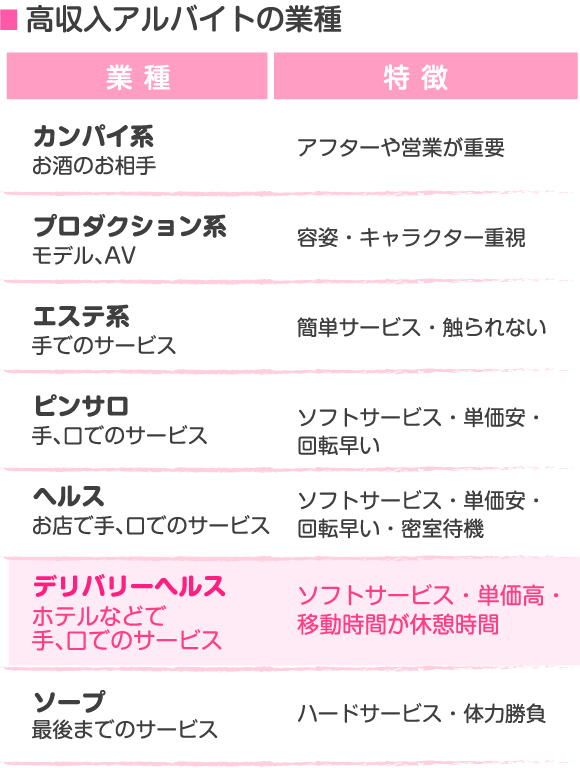 高収入アルバイトの種類