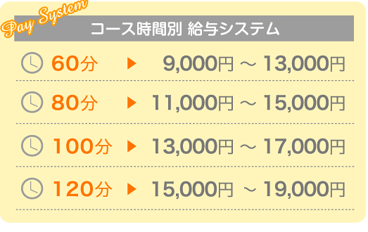60分9000円からのバック