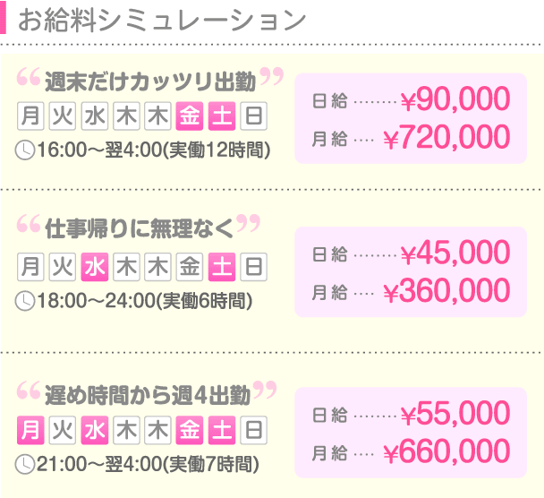 週末だけガッツリ出勤したり、早番の日だけバイトしたり、いろいろできます